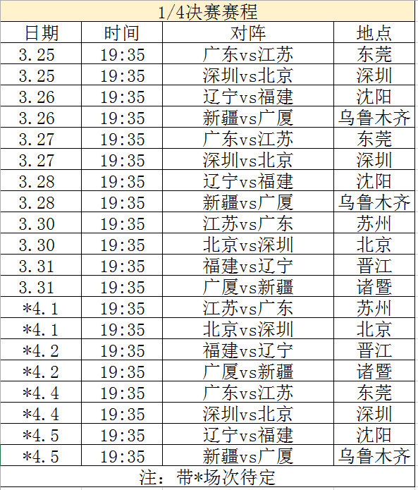 九游娱乐-广东男篮主场力克新疆蝉联CBA积分榜榜首