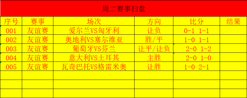 欧洲杯小组赛抽签结果出炉，各队实力对比分析