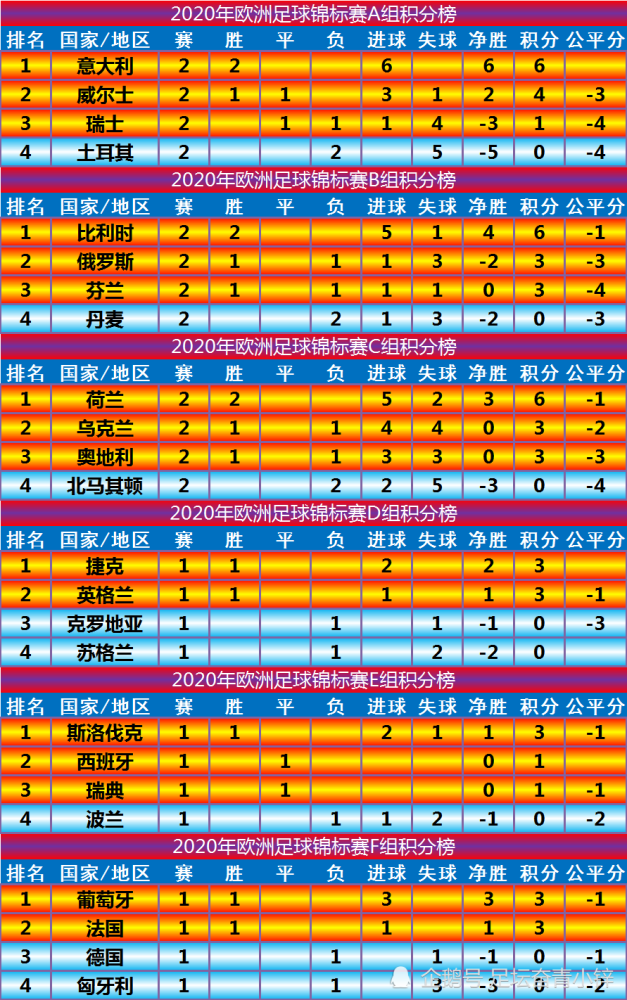 九游娱乐-欧洲杯：西班牙以1-0战胜瑞典，小组赛全胜晋级淘汰赛