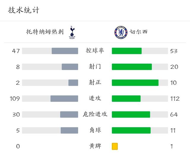 曼城主场战胜切尔西，继续领跑英超积分榜