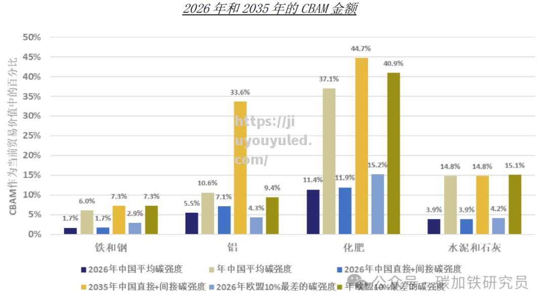 欧盟推出碳边境调节计划，引发市场和企业关注_