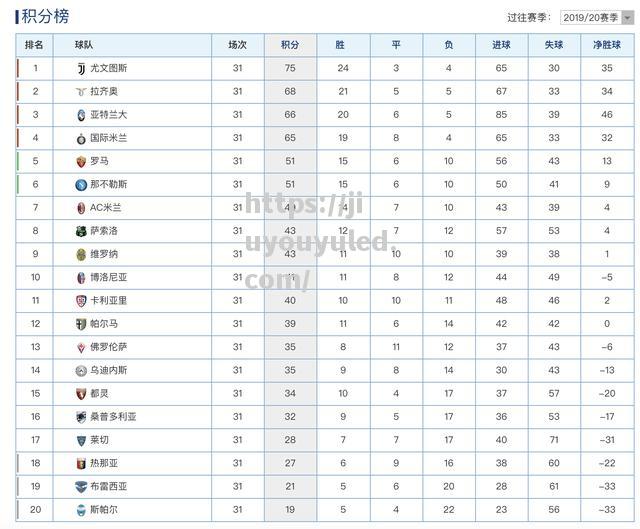 九游娱乐-拉齐奥战胜都灵，领跑积分榜