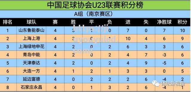 九游娱乐-鲁能客场告捷，稳居积分榜前列