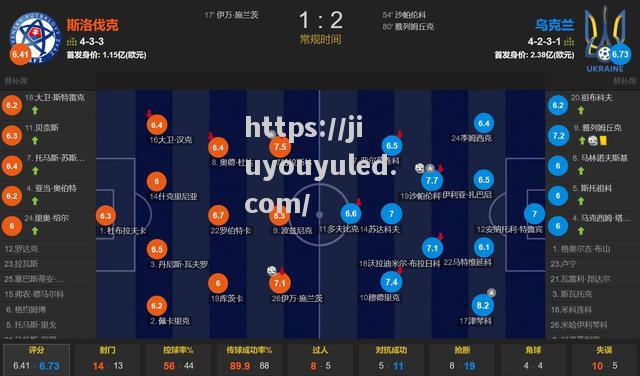 乌克兰队逆转斯洛伐克赢得欧洲杯晋级资格