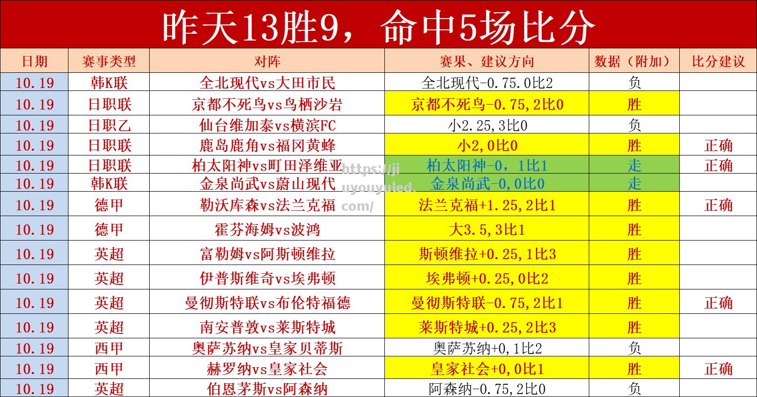 在意甲联赛取得连胜，球队信心大增