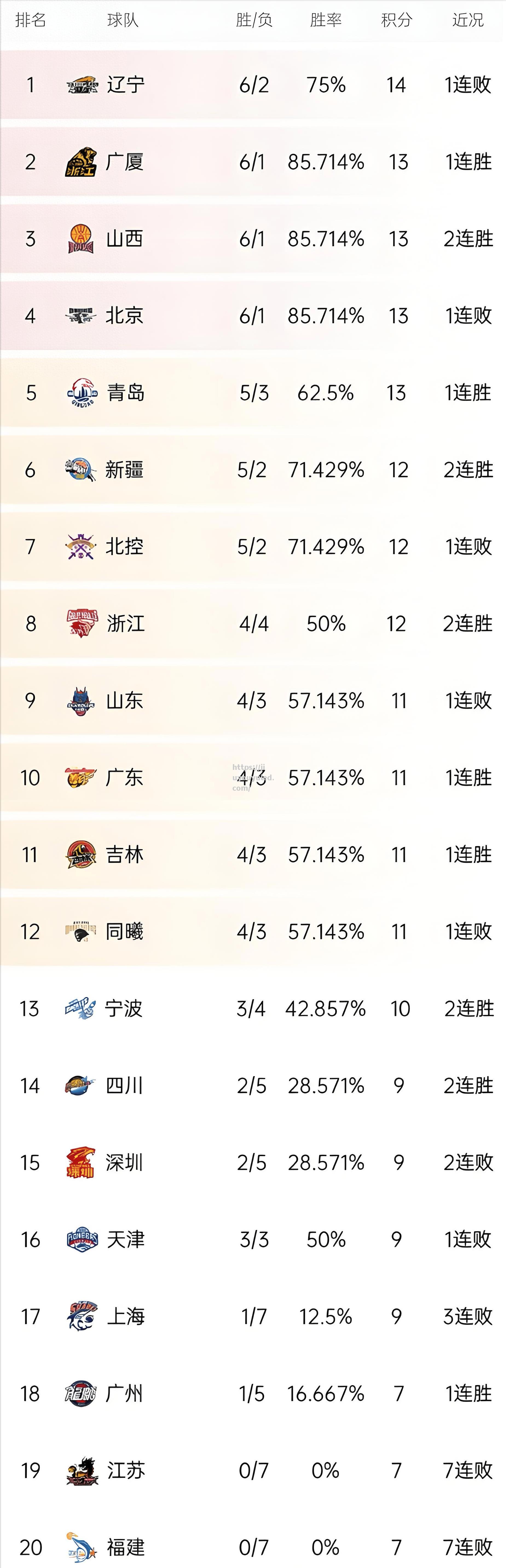 馬略卡取得大勝，積分總數直追前列