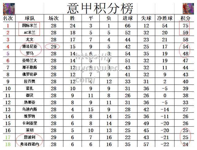 九游娱乐-意甲联赛战绩争夺激烈，积分榜上下交锋