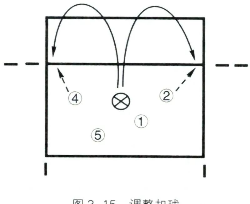 九游娱乐-波澜不惊的比赛过程，球队战术打法成效显著