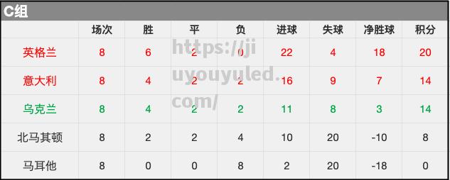 欧洲杯预选赛实时积分榜！看看各队排名如何？