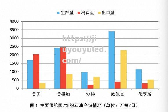 能源大战：中东石油输出国在油价战中崭露头角