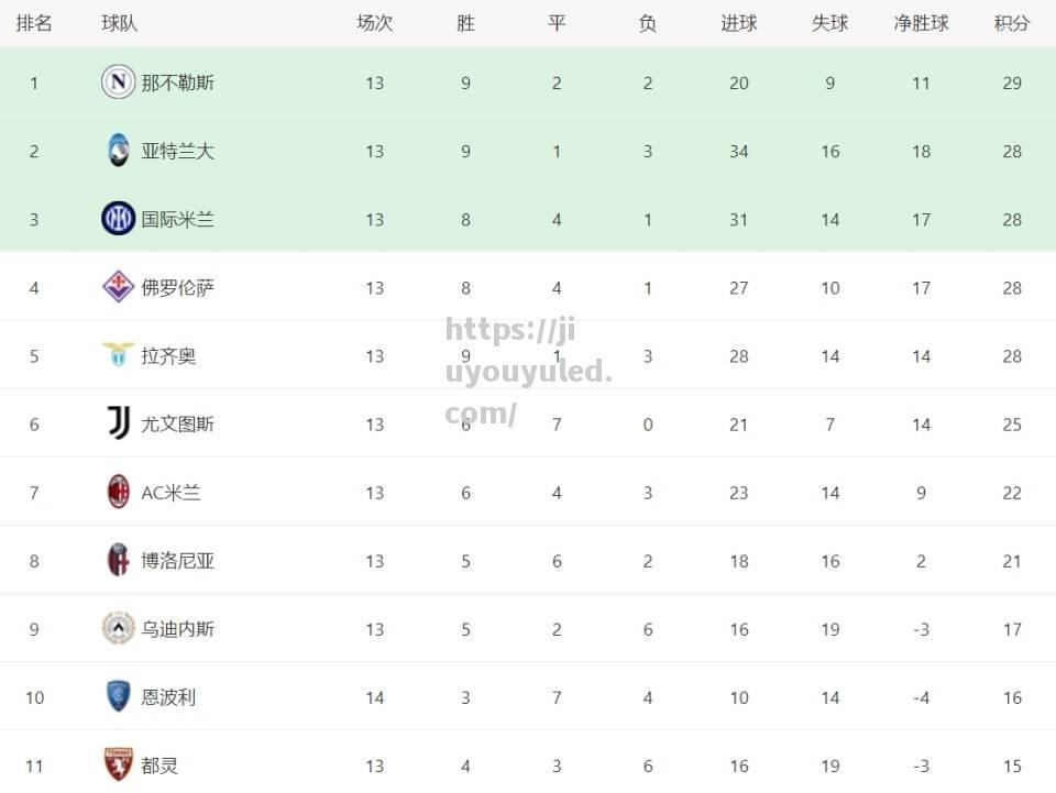 国际米兰主场小胜那不勒斯，积分榜领跑战持续