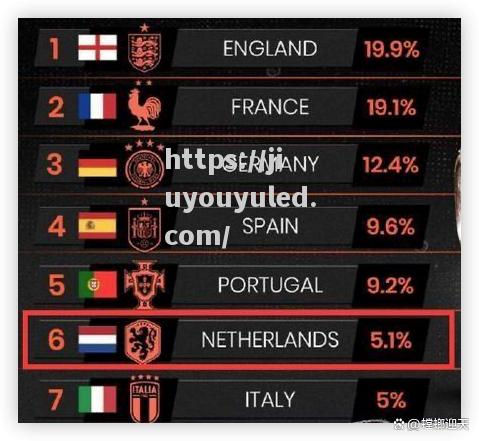 美国足球队大胜加拿大对手