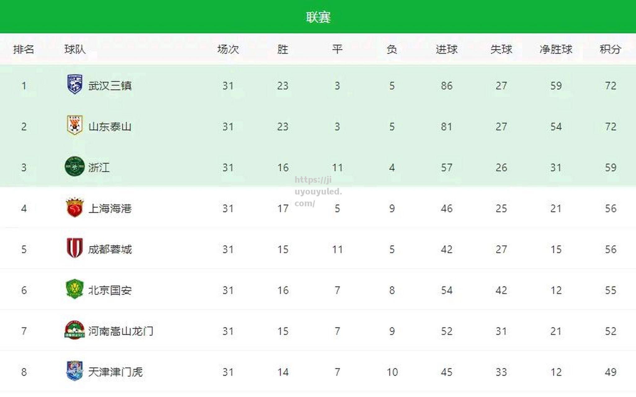 中国足球顶级联赛最新情况披露