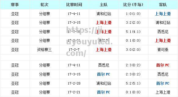 九游娱乐-复仇之战：东京FC淘汰上届亚冠冠军