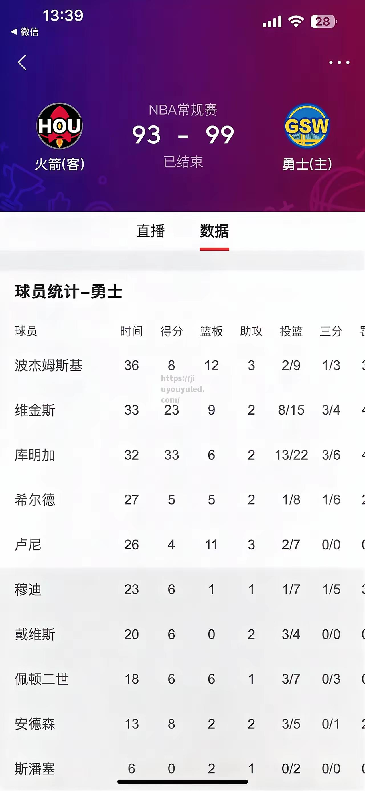 勇士队主力受伤，球队实力受到一定影响